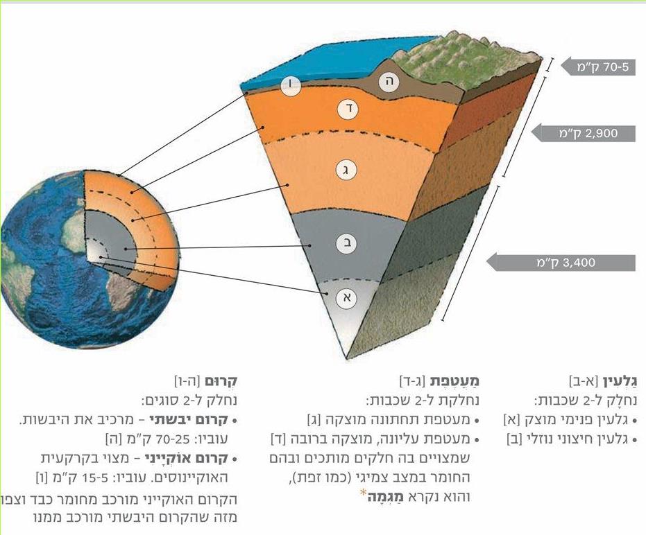 (בספר איור:)